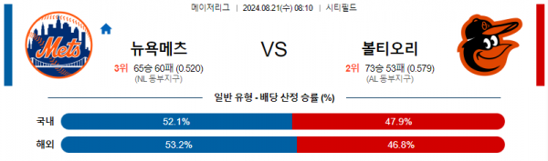 로얄스포츠 스포츠분석