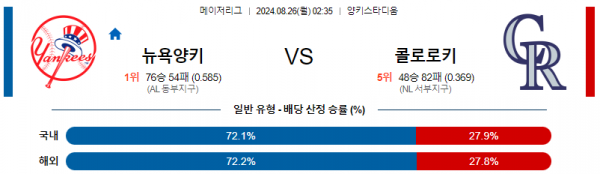 로얄스포츠 스포츠분석