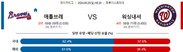 로얄스포츠 스포츠분석