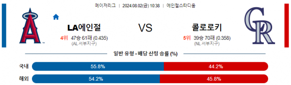 로얄스포츠 스포츠분석