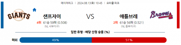 로얄스포츠 스포츠분석