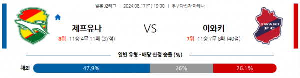 로얄스포츠 스포츠분석