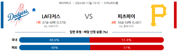 로얄스포츠 스포츠분석