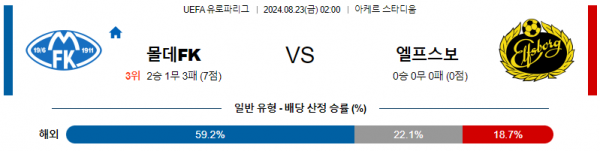 로얄스포츠 스포츠분석