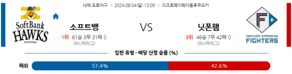 로얄스포츠 스포츠분석