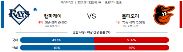 로얄스포츠 스포츠분석