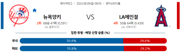 로얄스포츠 스포츠분석