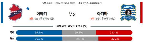 로얄스포츠 스포츠분석