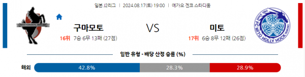 로얄스포츠 스포츠분석