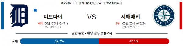 로얄스포츠 스포츠분석