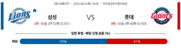 로얄스포츠 스포츠분석