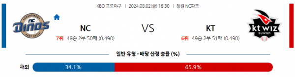 로얄스포츠 스포츠분석