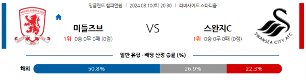 로얄스포츠 스포츠분석