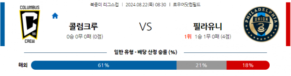 로얄스포츠 스포츠분석