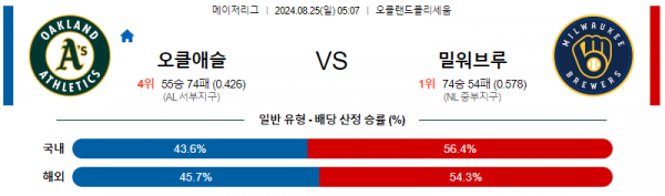 로얄스포츠 스포츠분석