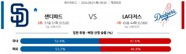 로얄스포츠 스포츠분석