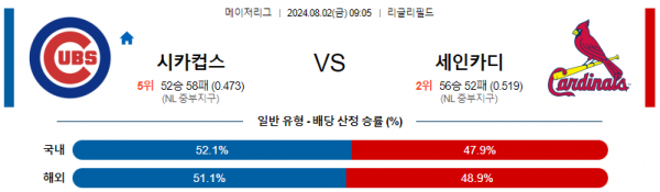 로얄스포츠 스포츠분석