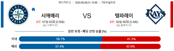 로얄스포츠 스포츠분석