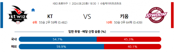 로얄스포츠 스포츠분석