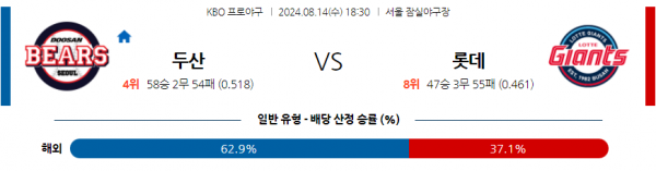 로얄스포츠 스포츠분석