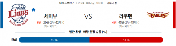 로얄스포츠 스포츠분석