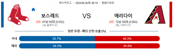 로얄스포츠 스포츠분석