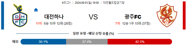 로얄스포츠 스포츠분석