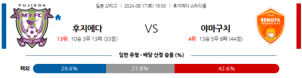 로얄스포츠 스포츠분석