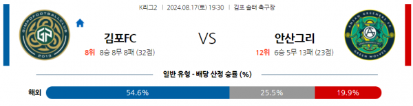 로얄스포츠 스포츠분석