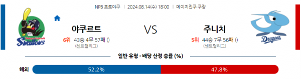 로얄스포츠 스포츠분석