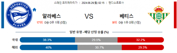 로얄스포츠 스포츠분석