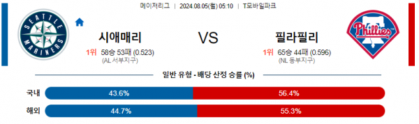 로얄스포츠 스포츠분석