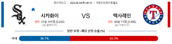 로얄스포츠 스포츠분석