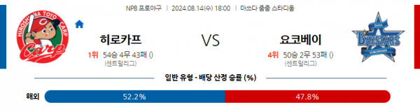 로얄스포츠 스포츠분석