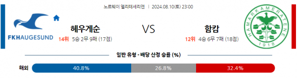 로얄스포츠 스포츠분석