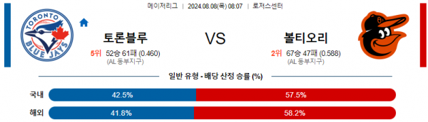 로얄스포츠 스포츠분석