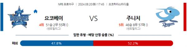 로얄스포츠 스포츠분석