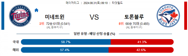 로얄스포츠 스포츠분석