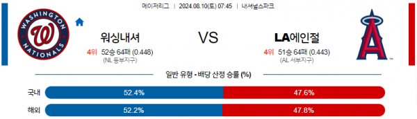 로얄스포츠 스포츠분석