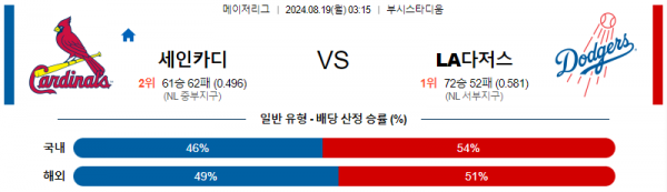 로얄스포츠 스포츠분석