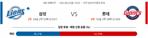 로얄스포츠 스포츠분석