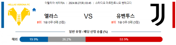 로얄스포츠 스포츠분석