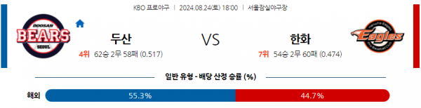 로얄스포츠 스포츠분석