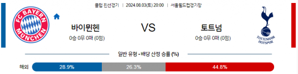 로얄스포츠 스포츠분석