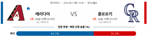 로얄스포츠 스포츠분석