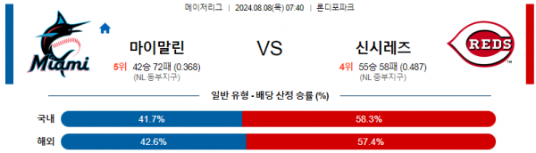 로얄스포츠 스포츠분석