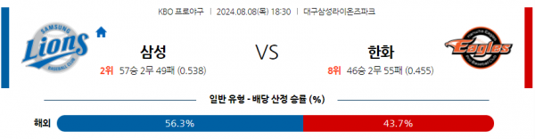 로얄스포츠 스포츠분석