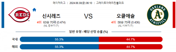 로얄스포츠 스포츠분석