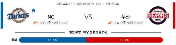 로얄스포츠 스포츠분석