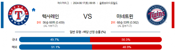 로얄스포츠 스포츠분석